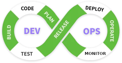 DevOps diagram