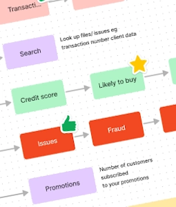 Information Architecture